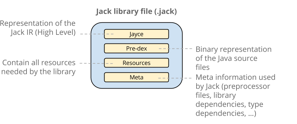 .jack library file content